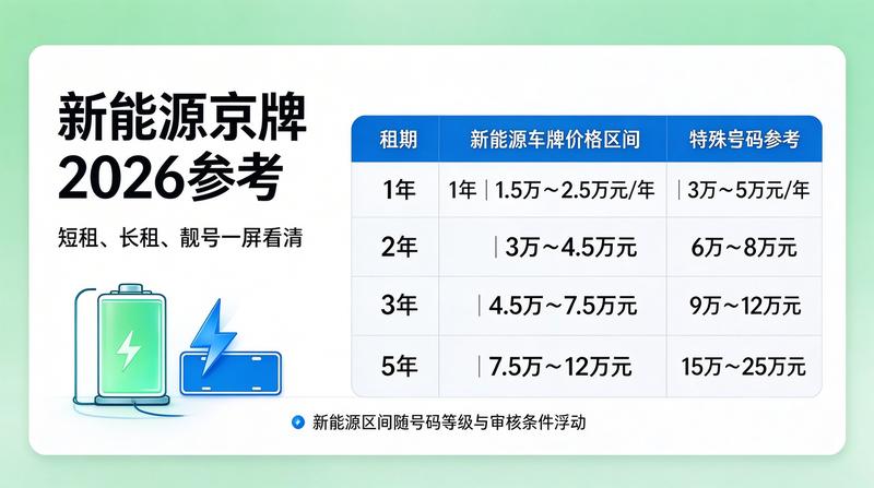 北京租车市场分析